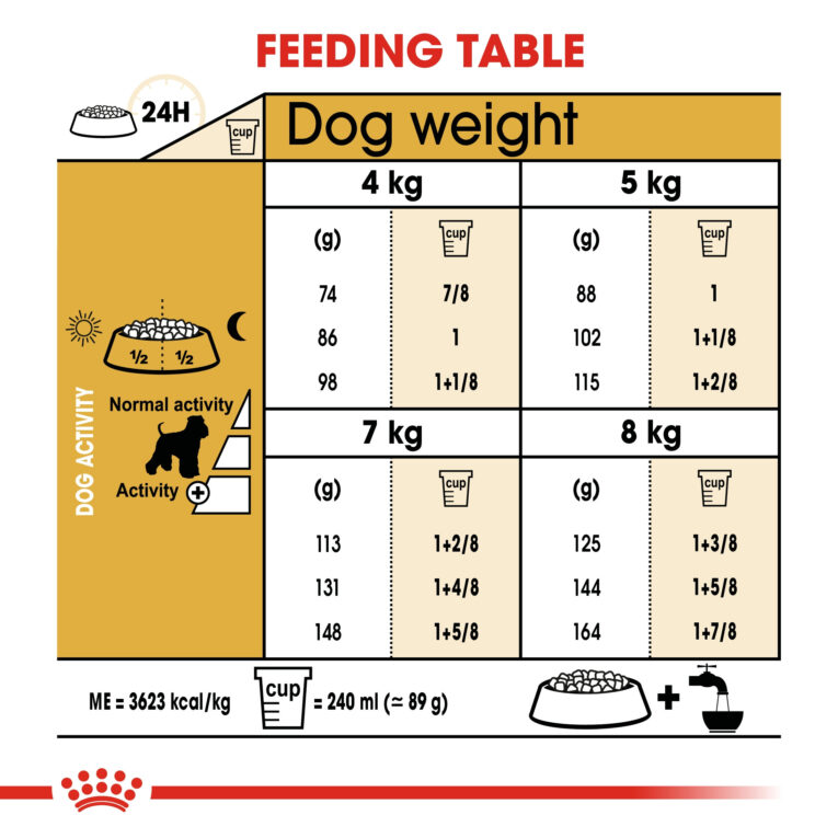 rc-bhn-schnauzer-cv-eretailkit-5_