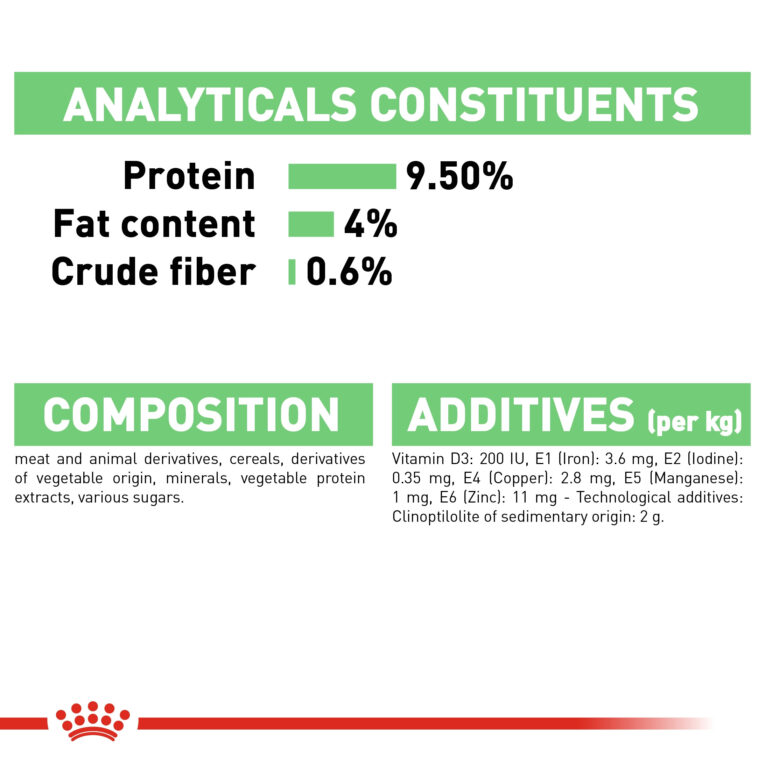 rc-fcn-wet-digestsensitivegravy-cv-eretailkit-6_