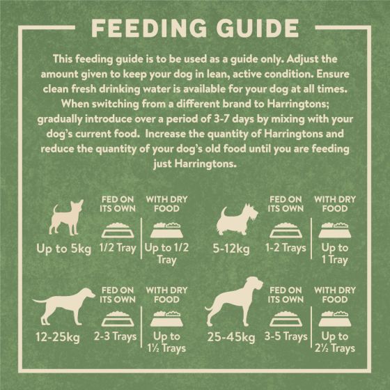 adult-wet-feeding-guide_2