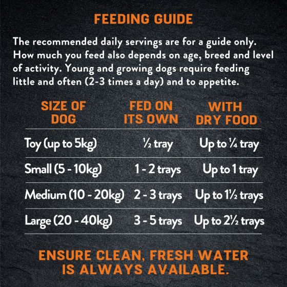 harringtons_just_6_chicken_grain_free_wet_dog_food_feeding_guide